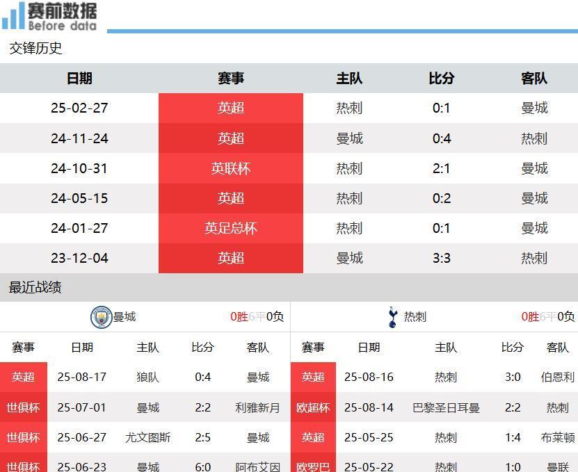曼城和热刺, 第二, https 曼城和热刺, 第二, https