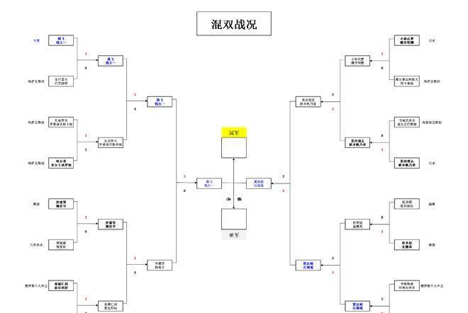 大翻盘, img