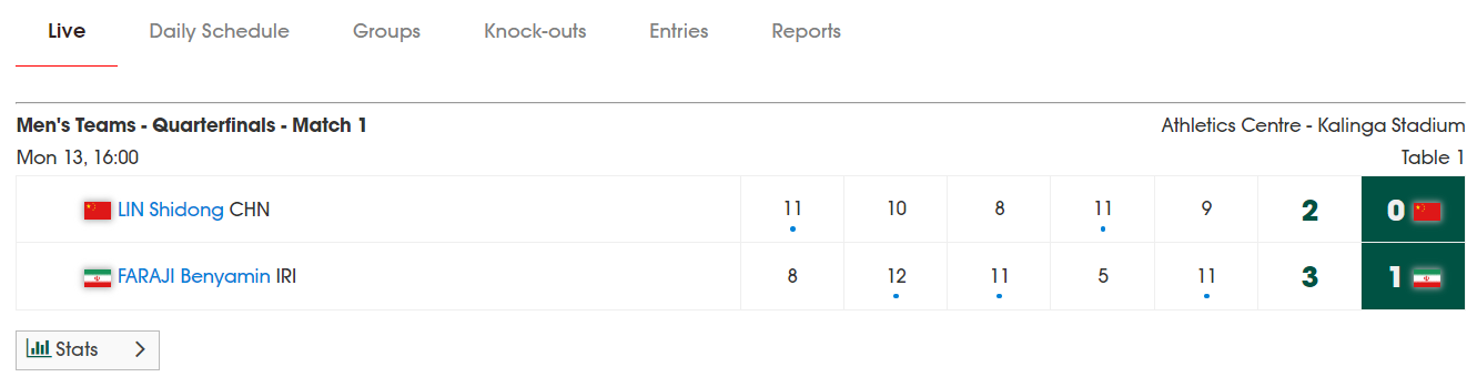 林诗栋再度, 岁的法拉吉 林诗栋再度, 岁的法拉吉